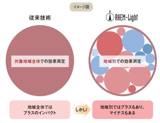従来技術との比較 イメージ図