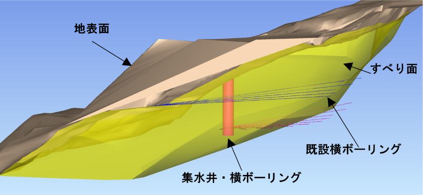 3次元データを用いた地すべり対策工の地中配置モデル