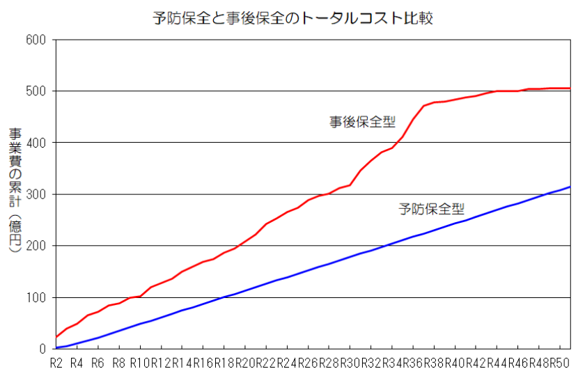 堰堤基礎の洗堀