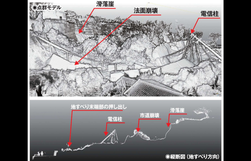 地すべりへの適用事例