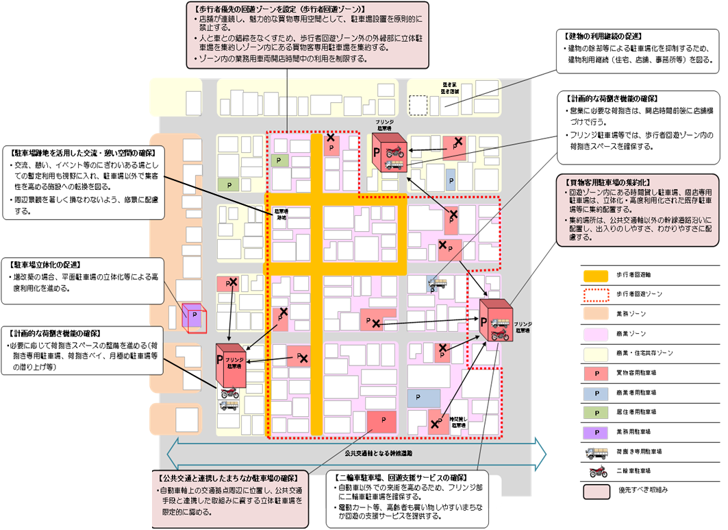 交通まちづくり 事業内容 建調査設計株式会社 復建調査設計株式会社